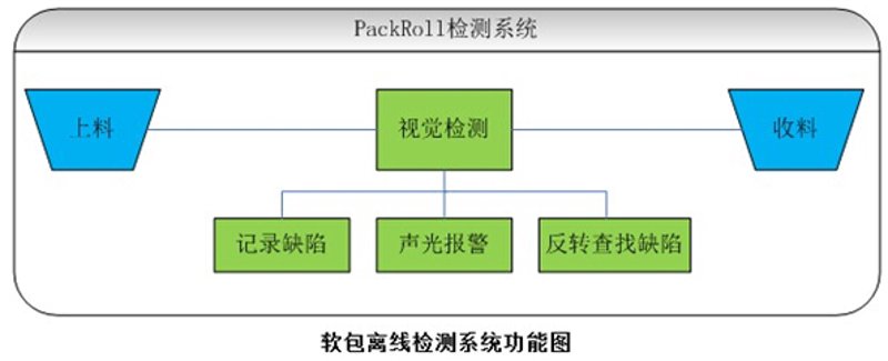 云霄网络技术服务：趋势与挑战